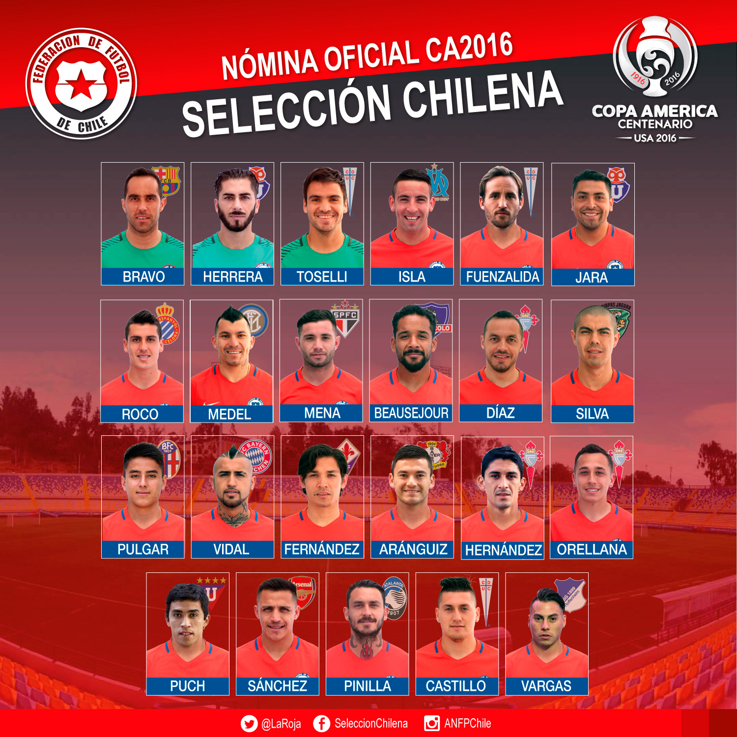 Jugadores de selección de fútbol de chile
